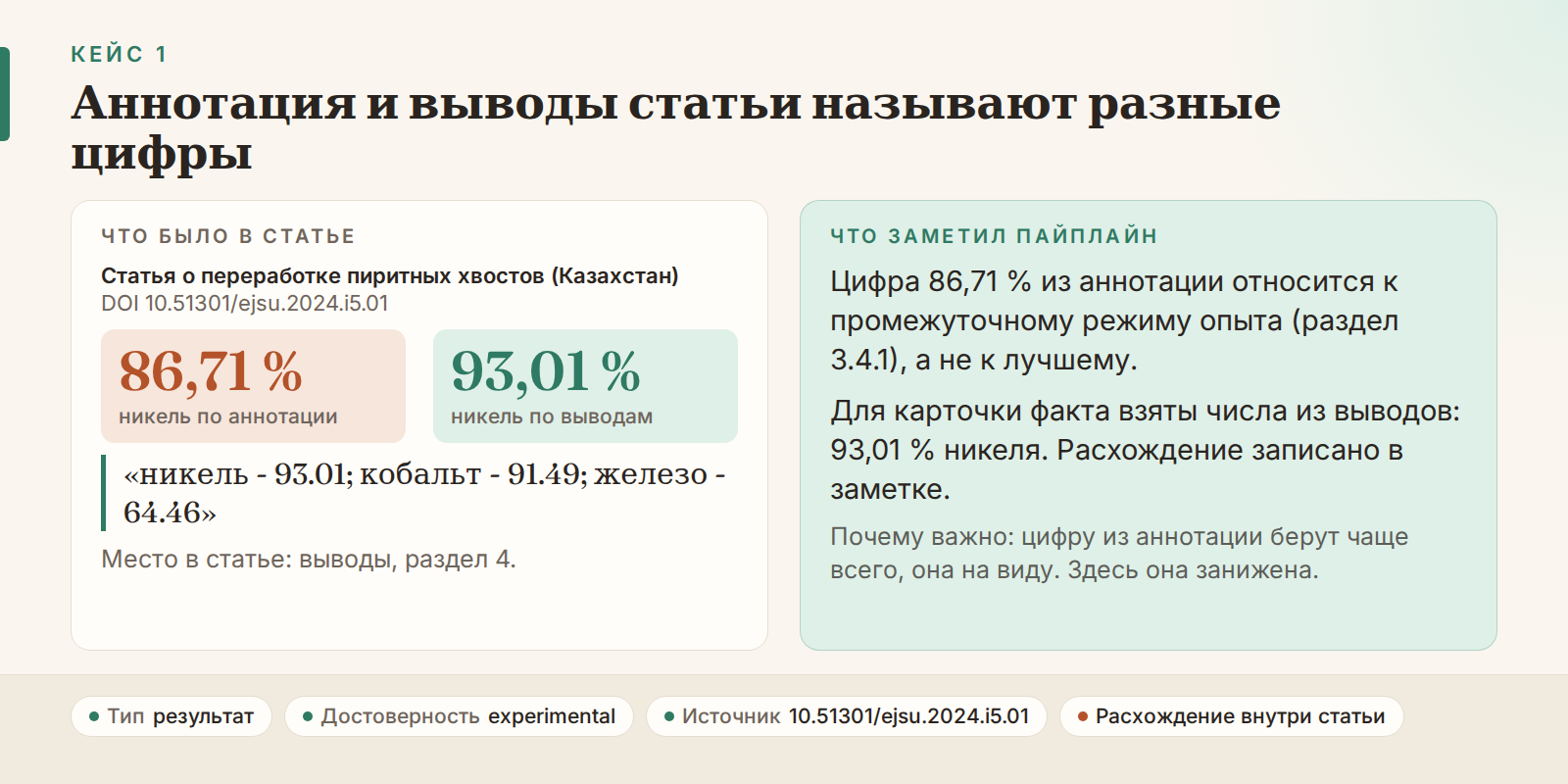 Кейс 1: аннотация и выводы статьи называют разные цифры (86,71 % и 93,01 %)