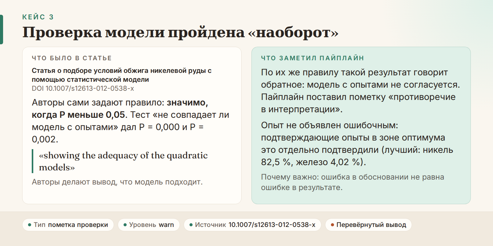 Кейс 3: перевёрнутый вывод о проверке статистической модели