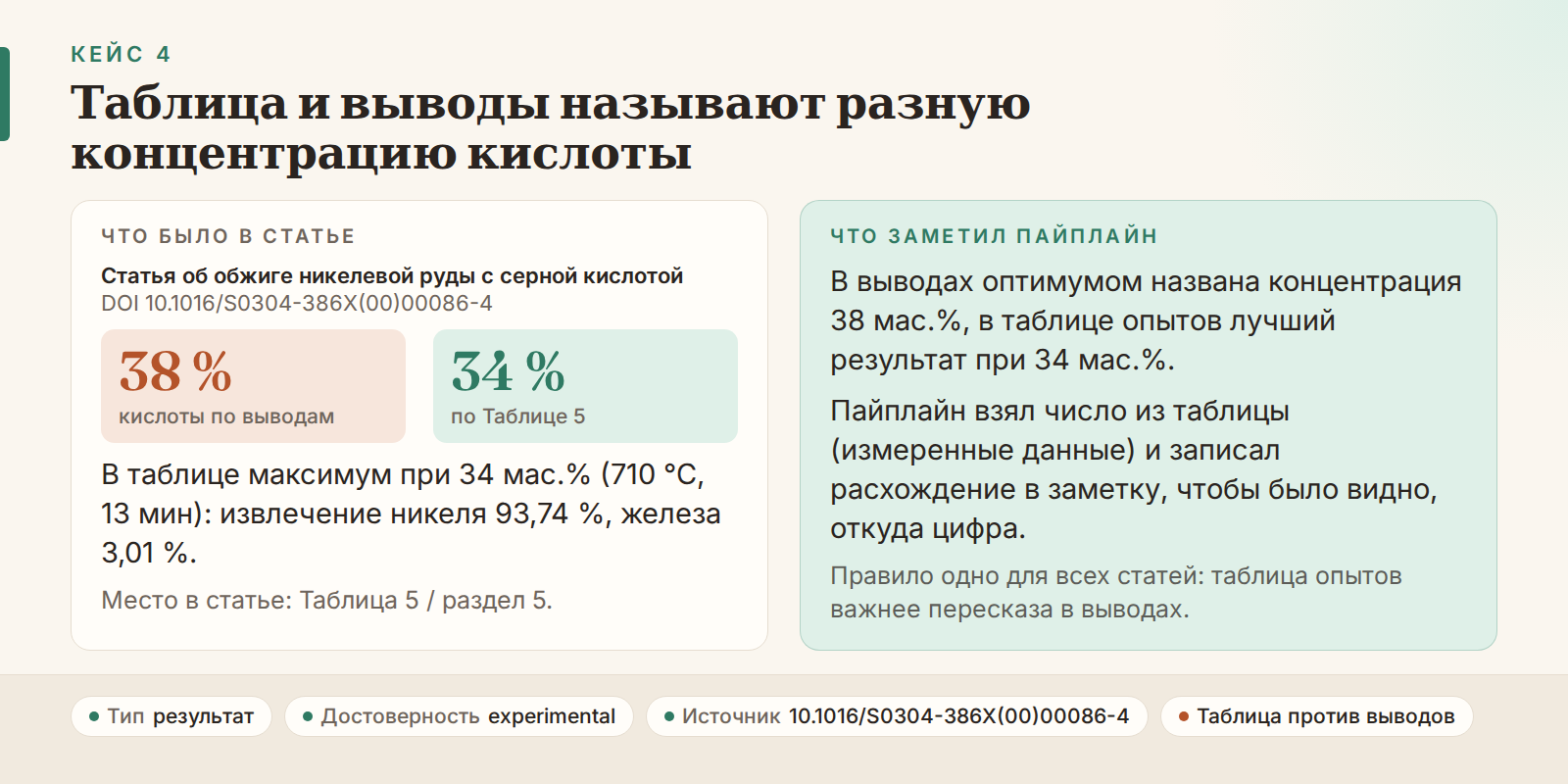 Кейс 4: таблица и выводы называют разную концентрацию кислоты (34 % и 38 %)