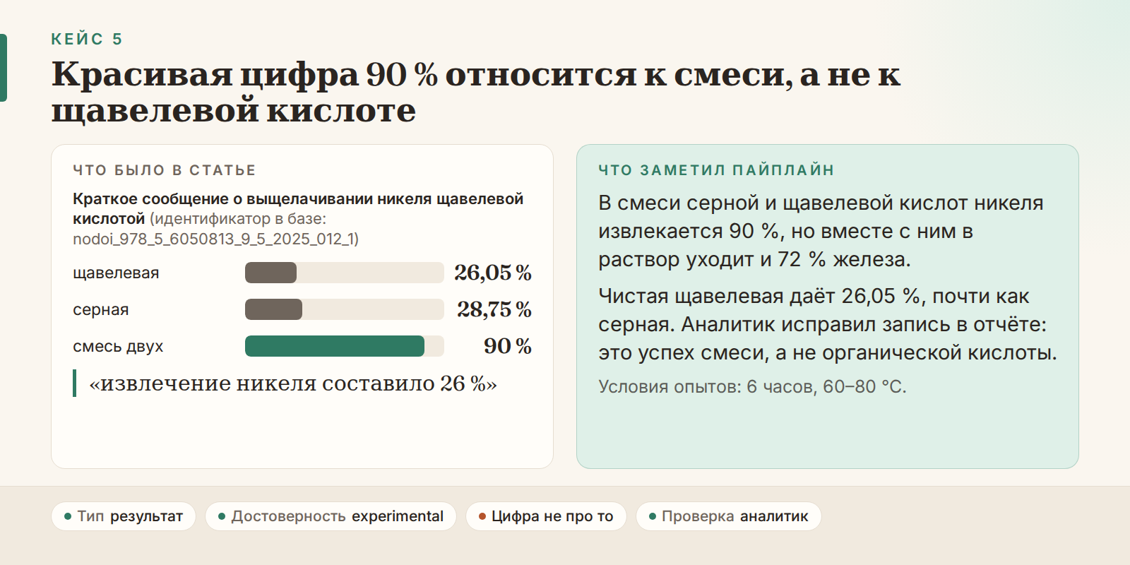 Кейс 5: цифра 90 % относится к смеси кислот, а не к щавелевой