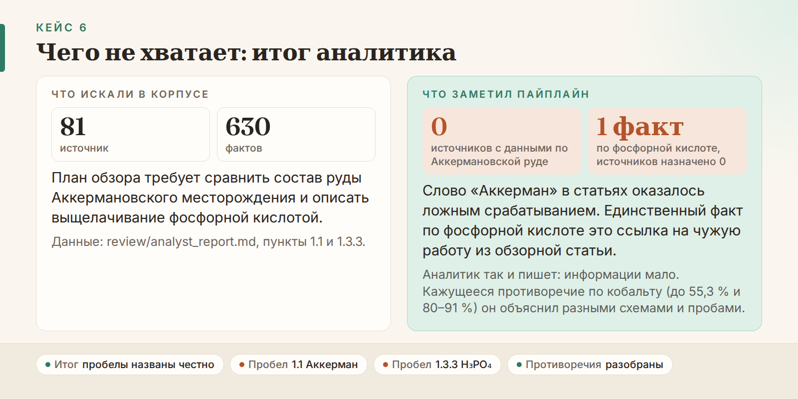 Кейс 6: итог аналитика: чего не хватает в литературе
